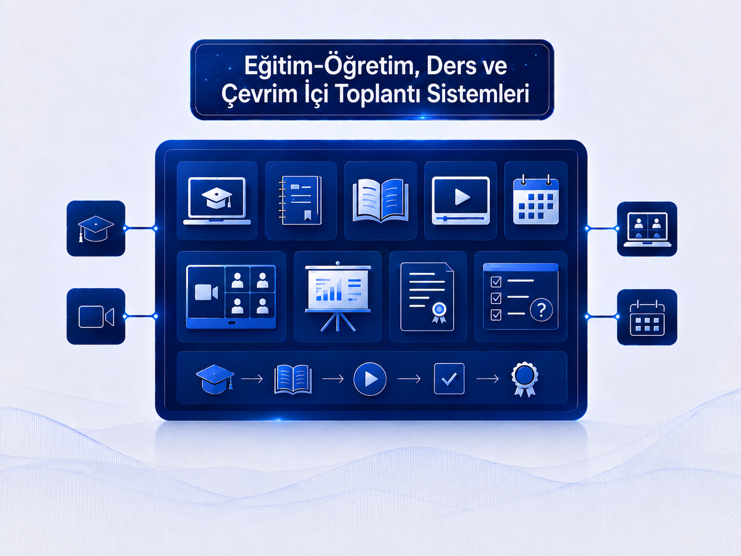 Eğitim-Öğretim, Ders ve Çevrim İçi Toplantı Sistemleri