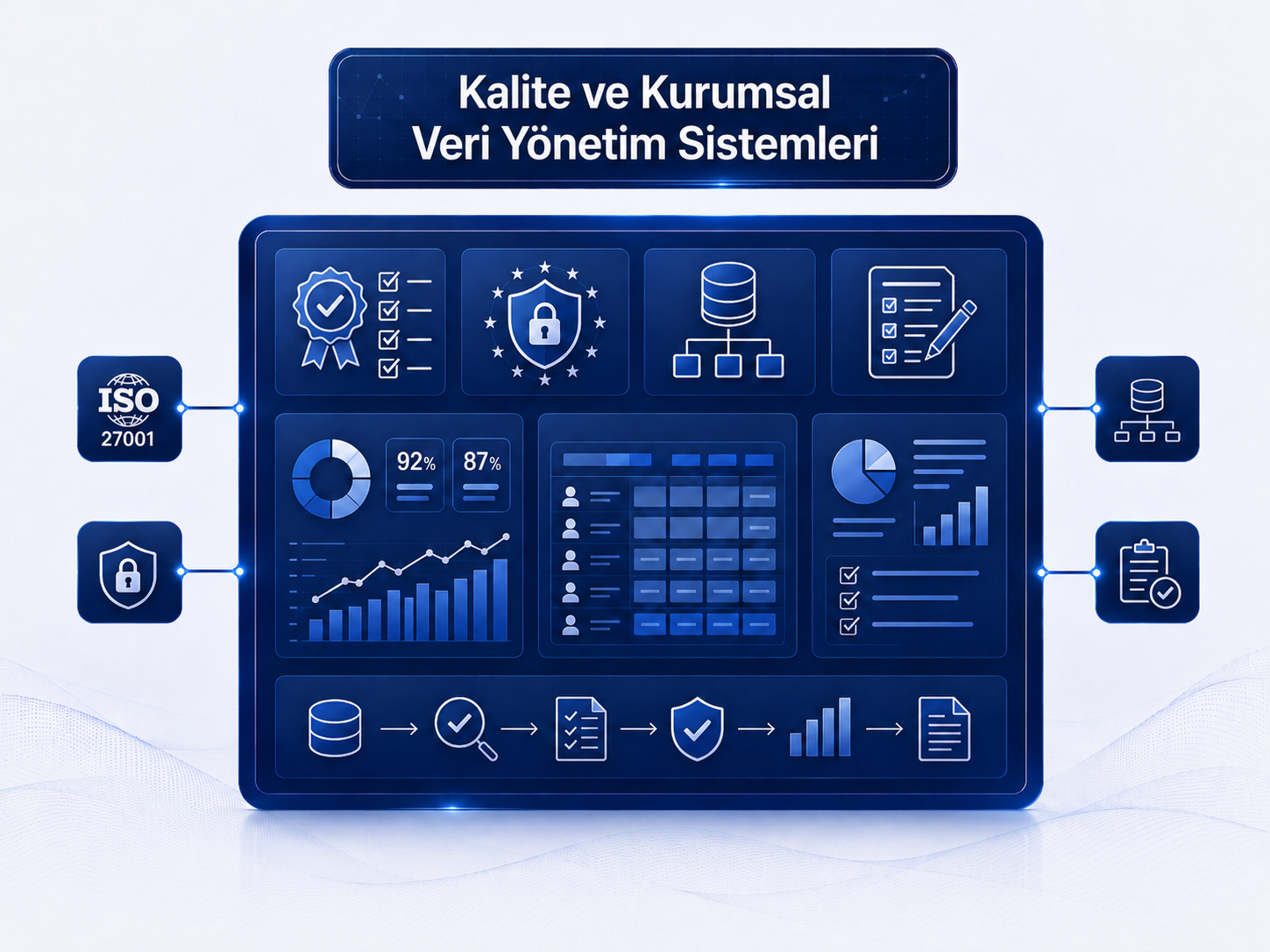 Kalite ve Kurumsal Veri Yönetim Sistemleri