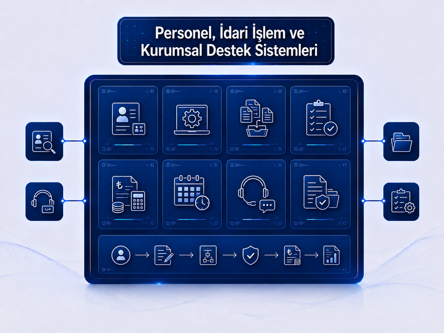 Personel, İdari İşlem ve Kurumsal Destek Sistemleri