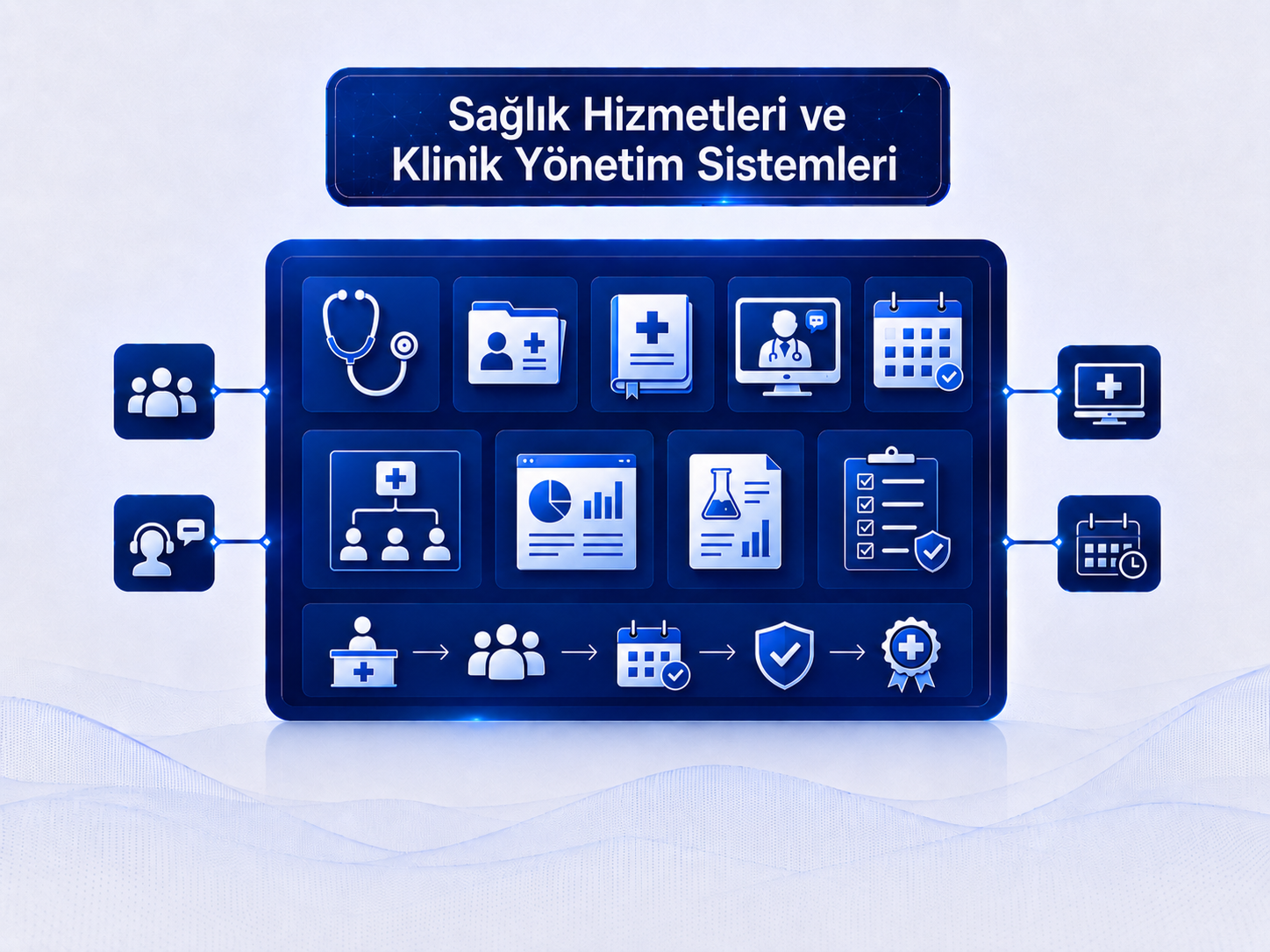 Sağlık Hizmetleri ve Klinik Yönetim Sistemleri