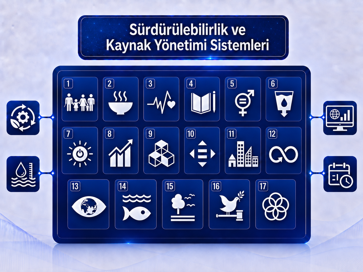 Sürdürülebilirlik ve Kaynak Yönetimi Sistemleri