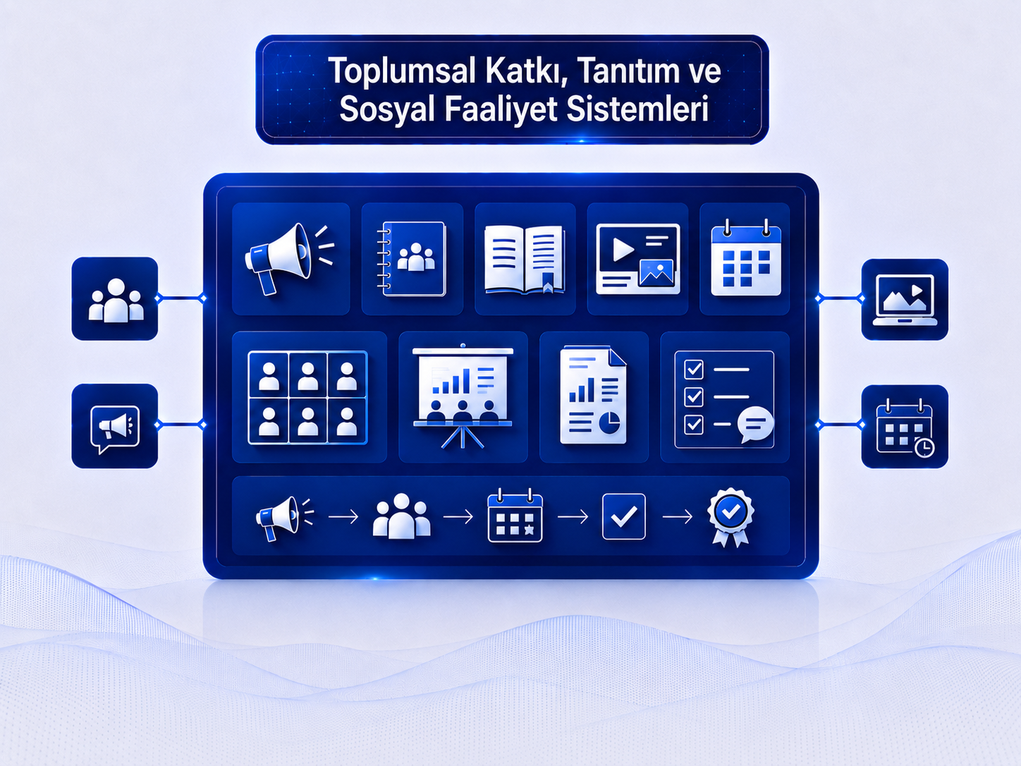 Toplumsal Katkı, Tanıtım ve Sosyal Faaliyet Sistemleri 
