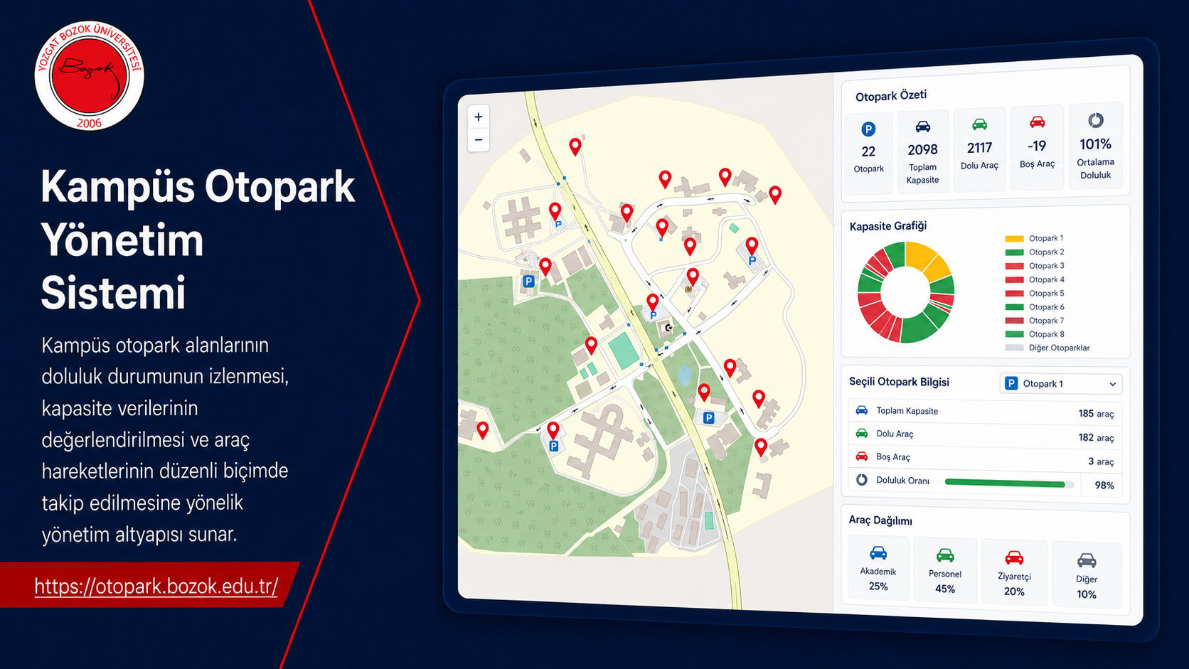 Kampüs Otopark Yönetim Sistemi